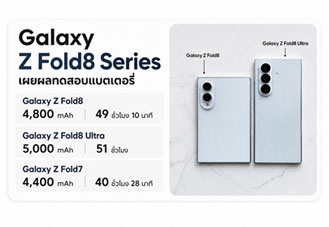 Samsung Galaxy Z Fold8 Series เผยผลทดสอบแบตเตอรี่ EU รุ่น Ultra อึดขึ้น 20% ใช้งานได้นาน 51 ชั่วโมง