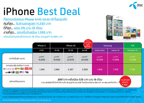 iPhone Best Deal แคมเปญสุดคุ้มสำหรับคนซื้อ ไอโฟน (iPhone) และ สมาร์ทโฟน