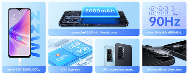 OPPO A77 5G ԴҤ 9,999 ҷ ú¾ѧ 33W SUPERVOOC Ի Dimensity 810 5G ը 90Hz 6.56 :: Thaimobilecenter.com