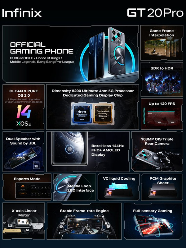Infinix GT 20 Pro
