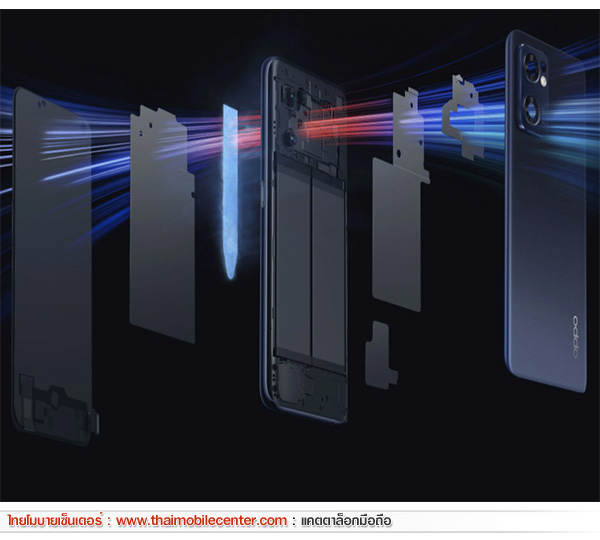 OPPO Reno7 5G