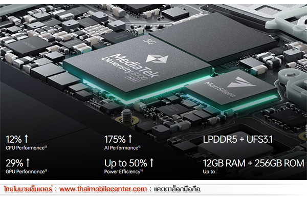 OPPO Reno8 Pro 5G