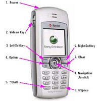 Sony Ericsson T608